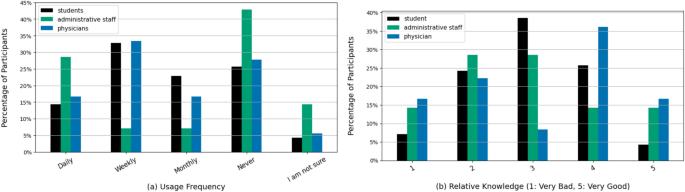 Investigating expectations and needs regarding the use of large language models at Bavarian university clinics