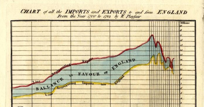 Data visualisation in chemistry: from bar charts to collaborating with AI