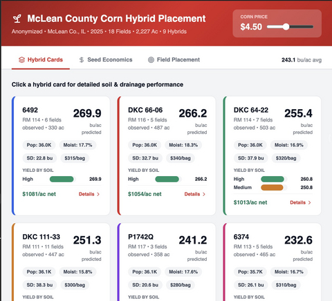 GROWMARK Launches AI Agronomy Agent in myFS Agronomy Platform