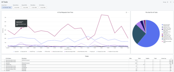 The AI Tools dashboard