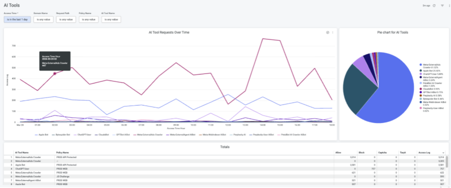 The-AI-Tools-dashboard-.png The AI Tools dashboard