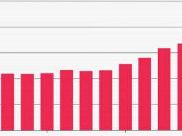 The Vibe Coding Effect? Apple’s App Store Saw 84% Jump in New Apps in Quarter — The Information