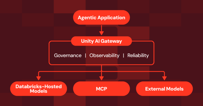 Expanding Agent Governance with Unity AI Gateway